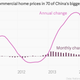 Image for article titled I see debt people: 10 scary economic charts for Halloween